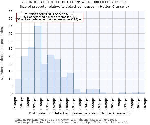 7, LONDESBOROUGH ROAD, CRANSWICK, DRIFFIELD, YO25 9PL: Size of property relative to detached houses houses in Hutton Cranswick