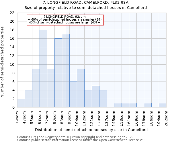 7, LONGFIELD ROAD, CAMELFORD, PL32 9SA: Size of property relative to semi-detached houses houses in Camelford