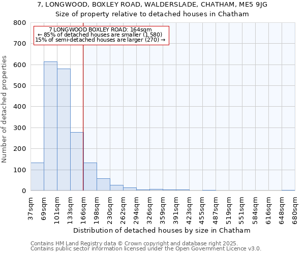 7, LONGWOOD, BOXLEY ROAD, WALDERSLADE, CHATHAM, ME5 9JG: Size of property relative to detached houses houses in Chatham