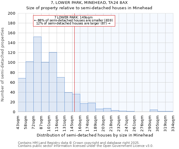 7, LOWER PARK, MINEHEAD, TA24 8AX: Size of property relative to semi-detached houses houses in Minehead