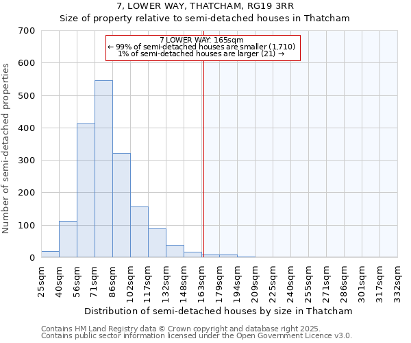 7, LOWER WAY, THATCHAM, RG19 3RR: Size of property relative to semi-detached houses houses in Thatcham