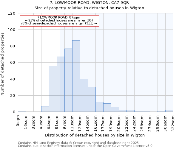 7, LOWMOOR ROAD, WIGTON, CA7 9QR: Size of property relative to detached houses houses in Wigton