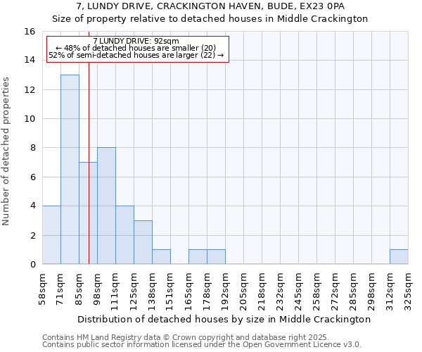 7, LUNDY DRIVE, CRACKINGTON HAVEN, BUDE, EX23 0PA: Size of property relative to detached houses houses in Middle Crackington