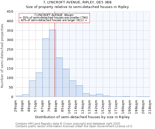 7, LYNCROFT AVENUE, RIPLEY, DE5 3BB: Size of property relative to semi-detached houses houses in Ripley