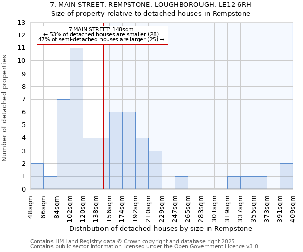 7, MAIN STREET, REMPSTONE, LOUGHBOROUGH, LE12 6RH: Size of property relative to detached houses houses in Rempstone