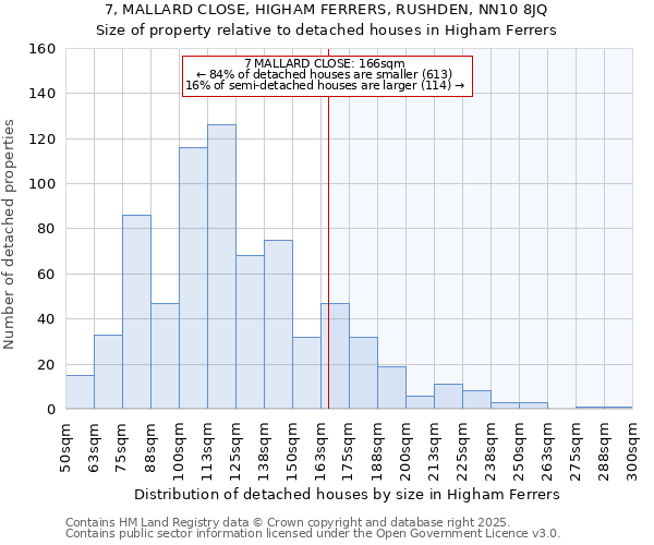 7, MALLARD CLOSE, HIGHAM FERRERS, RUSHDEN, NN10 8JQ: Size of property relative to detached houses houses in Higham Ferrers