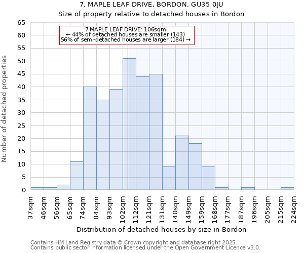 7, MAPLE LEAF DRIVE, BORDON, GU35 0JU: Size of property relative to detached houses houses in Bordon