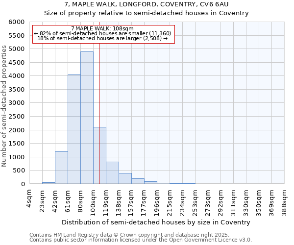 7, MAPLE WALK, LONGFORD, COVENTRY, CV6 6AU: Size of property relative to semi-detached houses houses in Coventry