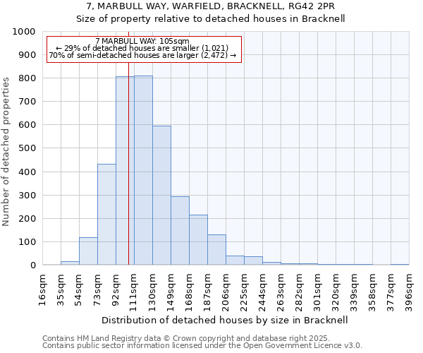 7, MARBULL WAY, WARFIELD, BRACKNELL, RG42 2PR: Size of property relative to detached houses houses in Bracknell