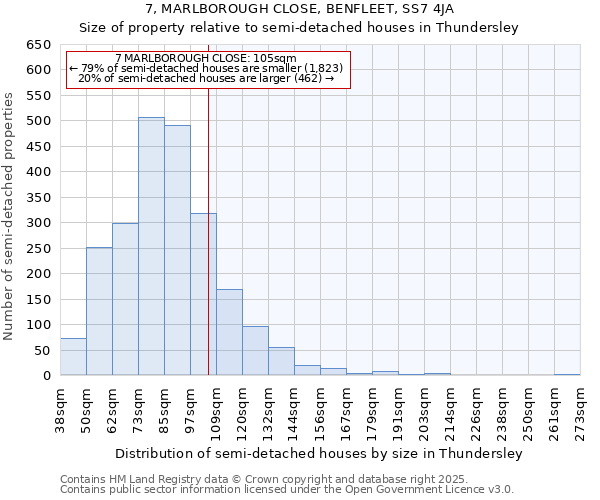 7, MARLBOROUGH CLOSE, BENFLEET, SS7 4JA: Size of property relative to semi-detached houses houses in Thundersley