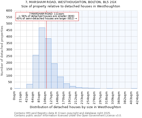7, MARSHAM ROAD, WESTHOUGHTON, BOLTON, BL5 2GX: Size of property relative to detached houses houses in Westhoughton