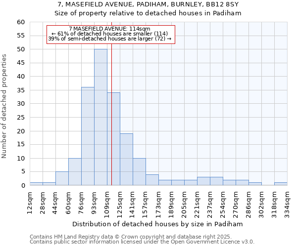 7, MASEFIELD AVENUE, PADIHAM, BURNLEY, BB12 8SY: Size of property relative to detached houses houses in Padiham