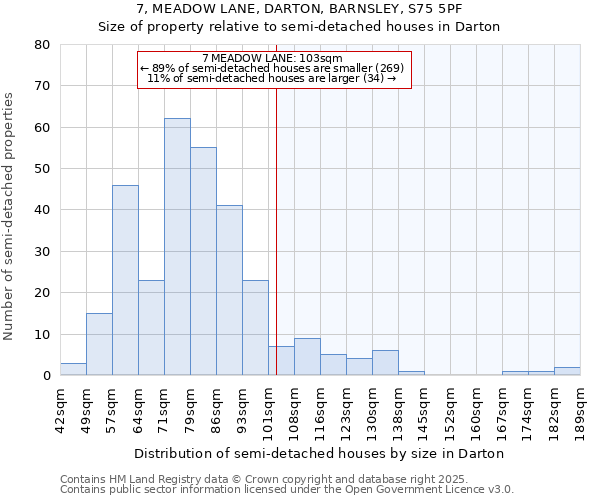 7, MEADOW LANE, DARTON, BARNSLEY, S75 5PF: Size of property relative to semi-detached houses houses in Darton