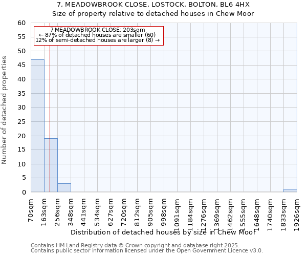 7, MEADOWBROOK CLOSE, LOSTOCK, BOLTON, BL6 4HX: Size of property relative to detached houses houses in Chew Moor