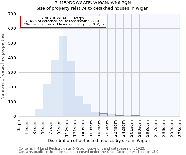 7, MEADOWGATE, WIGAN, WN6 7QN: Size of property relative to detached houses houses in Wigan
