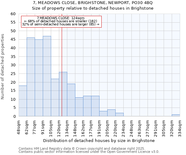 7, MEADOWS CLOSE, BRIGHSTONE, NEWPORT, PO30 4BQ: Size of property relative to detached houses houses in Brighstone