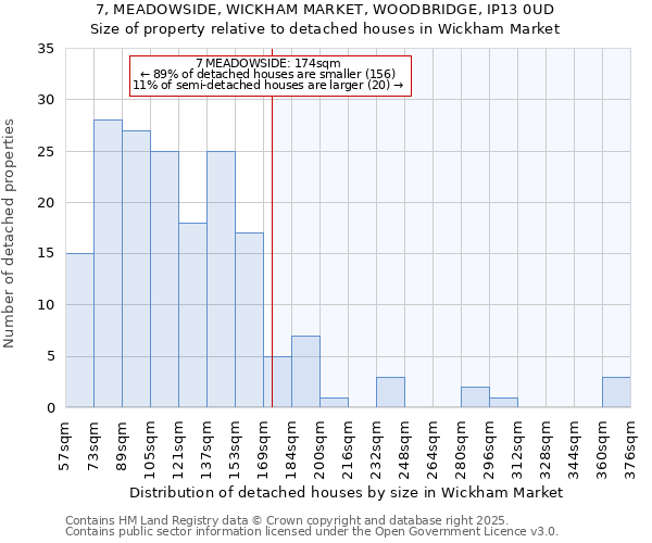 7, MEADOWSIDE, WICKHAM MARKET, WOODBRIDGE, IP13 0UD: Size of property relative to detached houses houses in Wickham Market