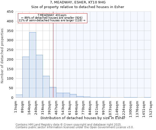 7, MEADWAY, ESHER, KT10 9HG: Size of property relative to detached houses houses in Esher