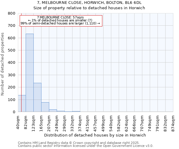 7, MELBOURNE CLOSE, HORWICH, BOLTON, BL6 6DL: Size of property relative to detached houses houses in Horwich