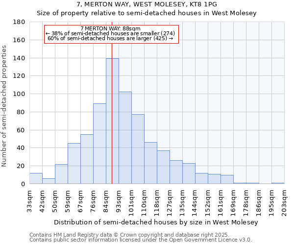 7, MERTON WAY, WEST MOLESEY, KT8 1PG: Size of property relative to semi-detached houses houses in West Molesey