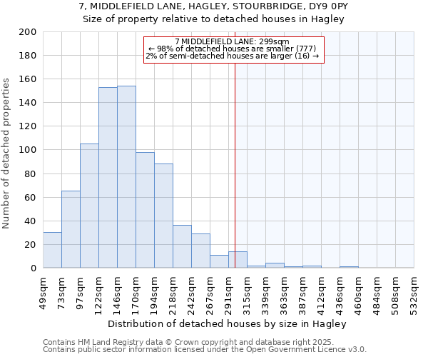 7, MIDDLEFIELD LANE, HAGLEY, STOURBRIDGE, DY9 0PY: Size of property relative to detached houses houses in Hagley