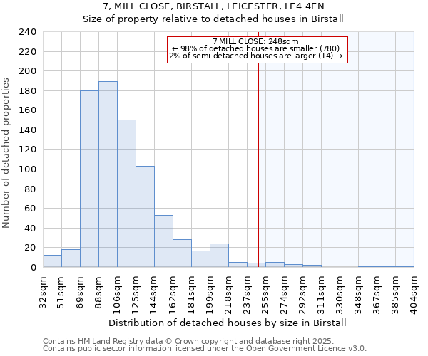 7, MILL CLOSE, BIRSTALL, LEICESTER, LE4 4EN: Size of property relative to detached houses houses in Birstall