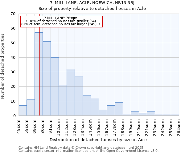 7, MILL LANE, ACLE, NORWICH, NR13 3BJ: Size of property relative to detached houses houses in Acle