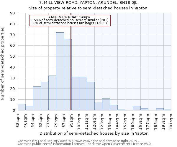 7, MILL VIEW ROAD, YAPTON, ARUNDEL, BN18 0JL: Size of property relative to semi-detached houses houses in Yapton