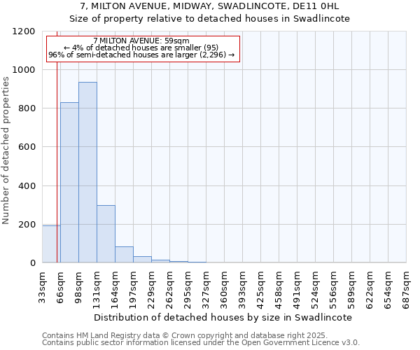 7, MILTON AVENUE, MIDWAY, SWADLINCOTE, DE11 0HL: Size of property relative to detached houses houses in Swadlincote