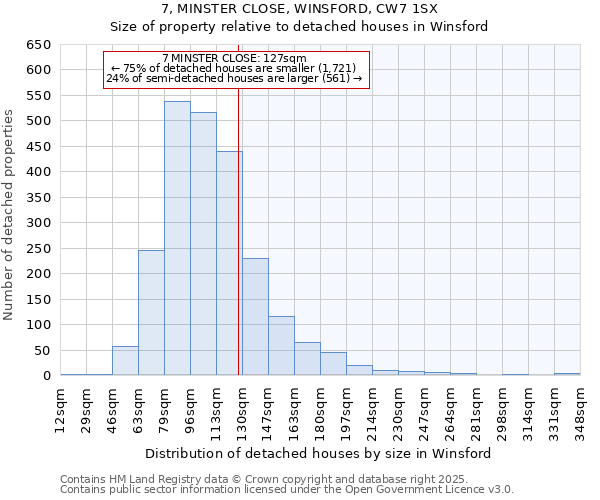 7, MINSTER CLOSE, WINSFORD, CW7 1SX: Size of property relative to detached houses houses in Winsford