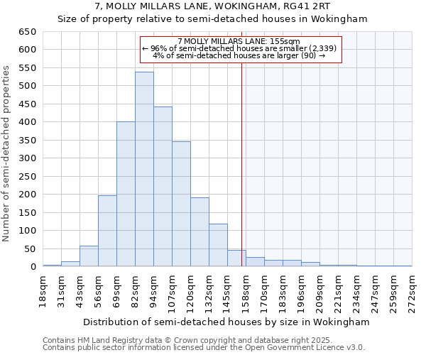 7, MOLLY MILLARS LANE, WOKINGHAM, RG41 2RT: Size of property relative to semi-detached houses houses in Wokingham