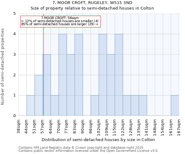 7, MOOR CROFT, RUGELEY, WS15 3ND: Size of property relative to semi-detached houses houses in Colton