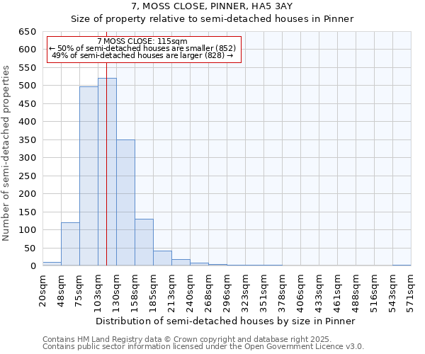 7, MOSS CLOSE, PINNER, HA5 3AY: Size of property relative to semi-detached houses houses in Pinner