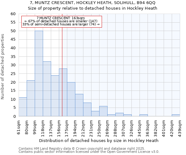 7, MUNTZ CRESCENT, HOCKLEY HEATH, SOLIHULL, B94 6QQ: Size of property relative to detached houses houses in Hockley Heath