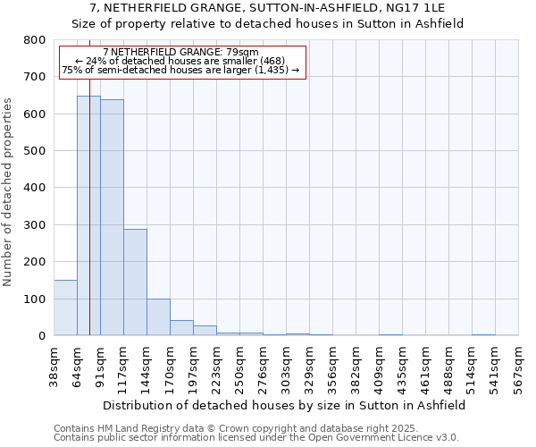 7, NETHERFIELD GRANGE, SUTTON-IN-ASHFIELD, NG17 1LE: Size of property relative to detached houses houses in Sutton in Ashfield