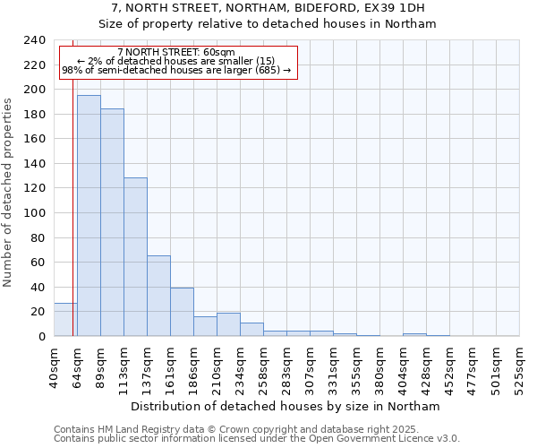 7, NORTH STREET, NORTHAM, BIDEFORD, EX39 1DH: Size of property relative to detached houses houses in Northam