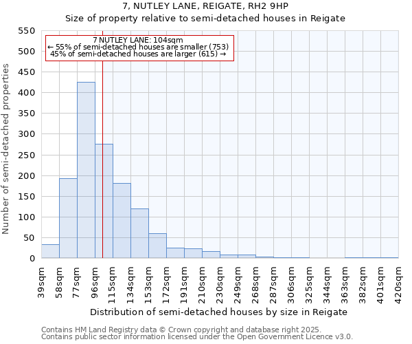 7, NUTLEY LANE, REIGATE, RH2 9HP: Size of property relative to semi-detached houses houses in Reigate