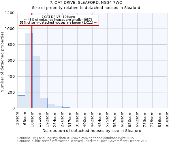 7, OAT DRIVE, SLEAFORD, NG34 7WQ: Size of property relative to detached houses houses in Sleaford