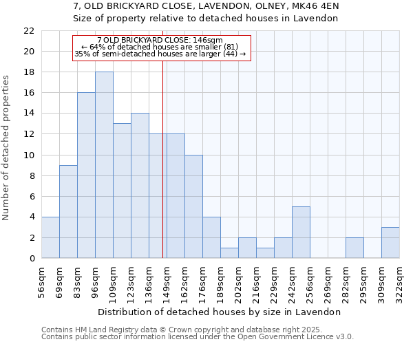 7, OLD BRICKYARD CLOSE, LAVENDON, OLNEY, MK46 4EN: Size of property relative to detached houses houses in Lavendon