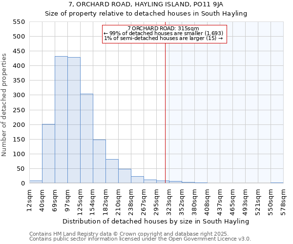 7, ORCHARD ROAD, HAYLING ISLAND, PO11 9JA: Size of property relative to detached houses houses in South Hayling