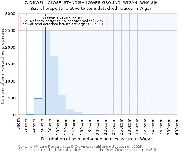 7, ORWELL CLOSE, STANDISH LOWER GROUND, WIGAN, WN6 8JH: Size of property relative to semi-detached houses houses in Wigan