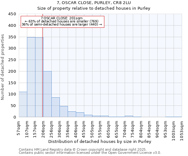 7, OSCAR CLOSE, PURLEY, CR8 2LU: Size of property relative to detached houses houses in Purley
