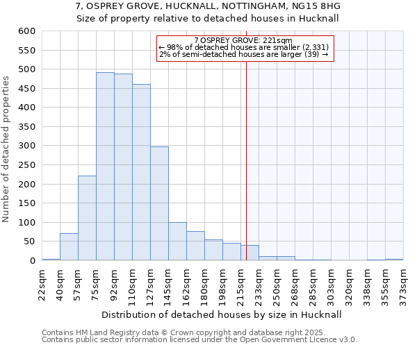 7, OSPREY GROVE, HUCKNALL, NOTTINGHAM, NG15 8HG: Size of property relative to detached houses houses in Hucknall