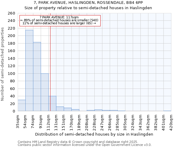 7, PARK AVENUE, HASLINGDEN, ROSSENDALE, BB4 6PP: Size of property relative to semi-detached houses houses in Haslingden