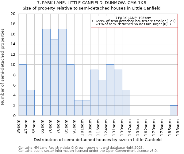 7, PARK LANE, LITTLE CANFIELD, DUNMOW, CM6 1XR: Size of property relative to semi-detached houses houses in Little Canfield