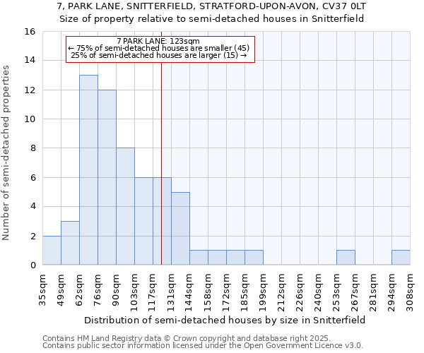 7, PARK LANE, SNITTERFIELD, STRATFORD-UPON-AVON, CV37 0LT: Size of property relative to semi-detached houses houses in Snitterfield