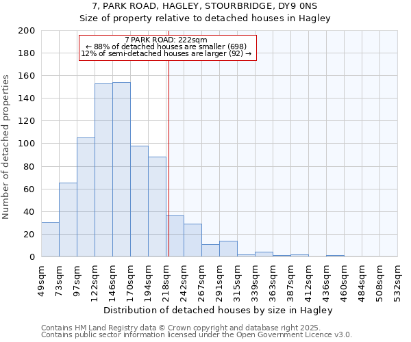 7, PARK ROAD, HAGLEY, STOURBRIDGE, DY9 0NS: Size of property relative to detached houses houses in Hagley