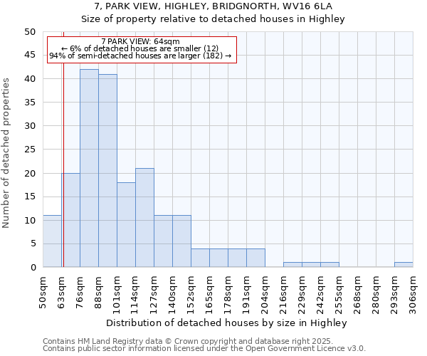 7, PARK VIEW, HIGHLEY, BRIDGNORTH, WV16 6LA: Size of property relative to detached houses houses in Highley