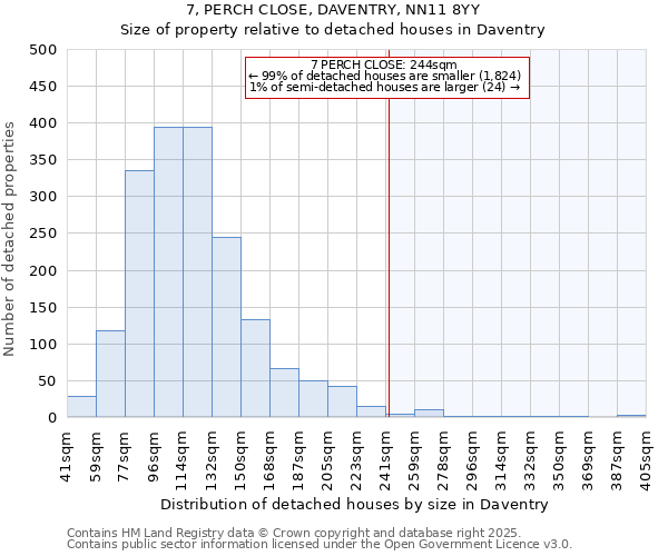 7, PERCH CLOSE, DAVENTRY, NN11 8YY: Size of property relative to detached houses houses in Daventry