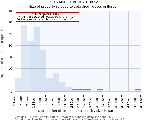 7, PIKES MARSH, BURES, CO8 5AQ: Size of property relative to detached houses houses in Bures